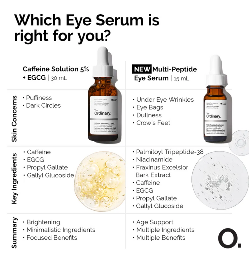 The Ordinary Caffeine Solution 5% + EGCG 30ml